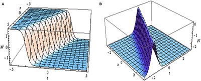 New and More Solitary Wave Solutions for the Klein-Gordon-Schrödinger Model Arising in Nucleon-Meson Interaction